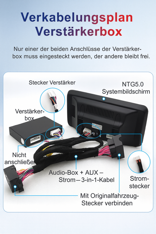 VERSION 2026 NTG 5.0 Android Display 12,3″ C W205 GLC X253 V W447 Wireless CarPlay & Android Auto